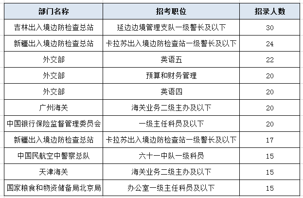 国家公务员岗位演变与机遇探索，二十年岗位表深度分析