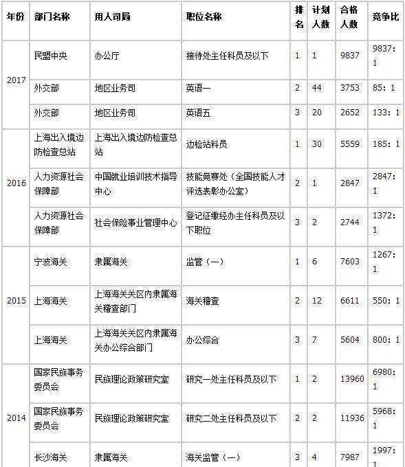 国考岗位表查找指南，如何找到心仪的职位 2024版