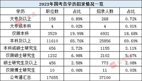 探索未来公务员职位表，2024年的机遇与挑战展望