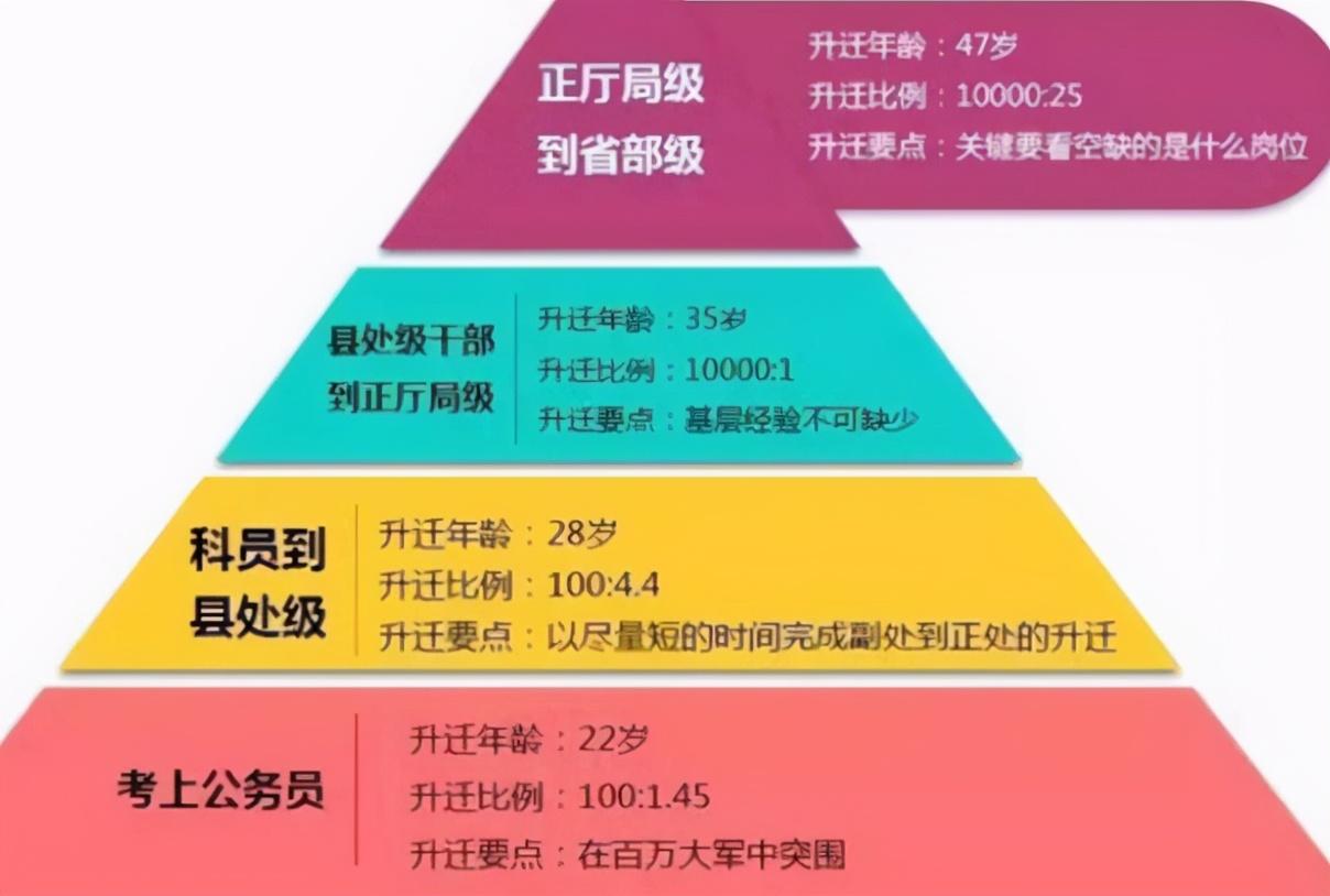 公务员报考年龄有望放宽，机遇与挑战并存的改革趋势