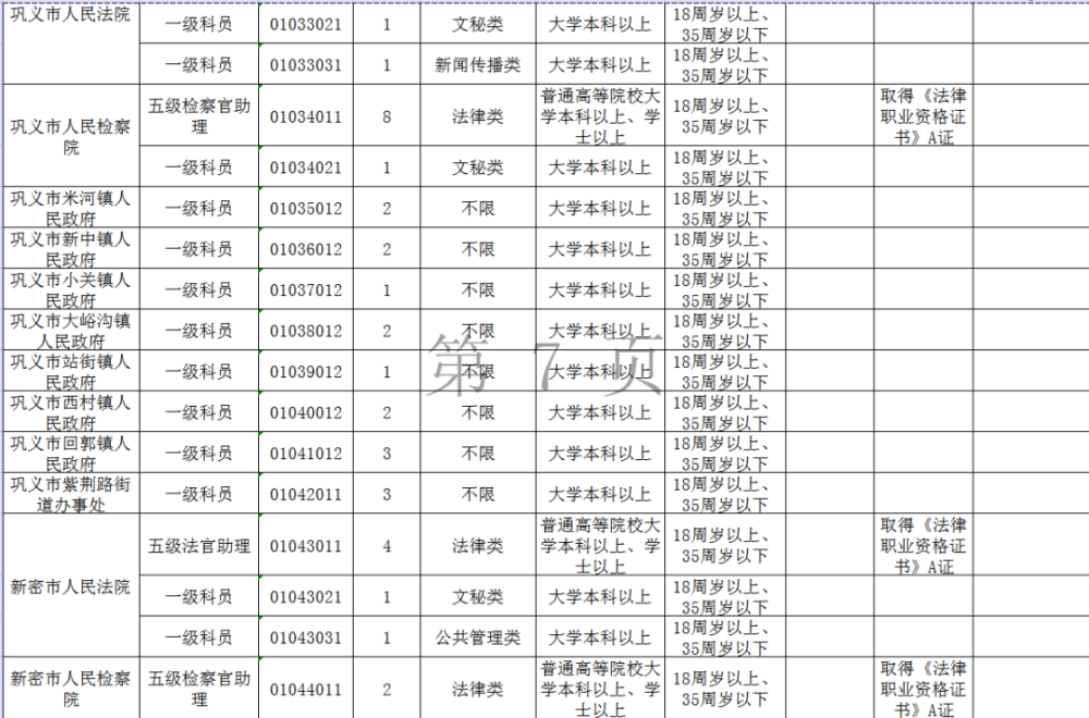 2023年河南省公务员岗位招录表全面解析