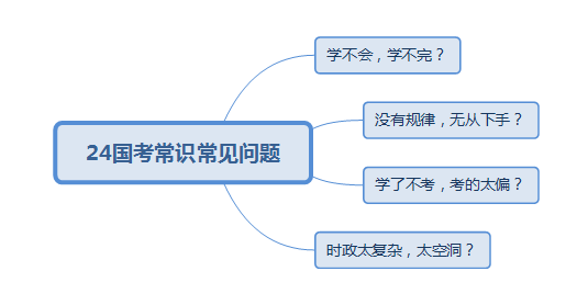 国考备考攻略，高效利用资料备战2024年国考