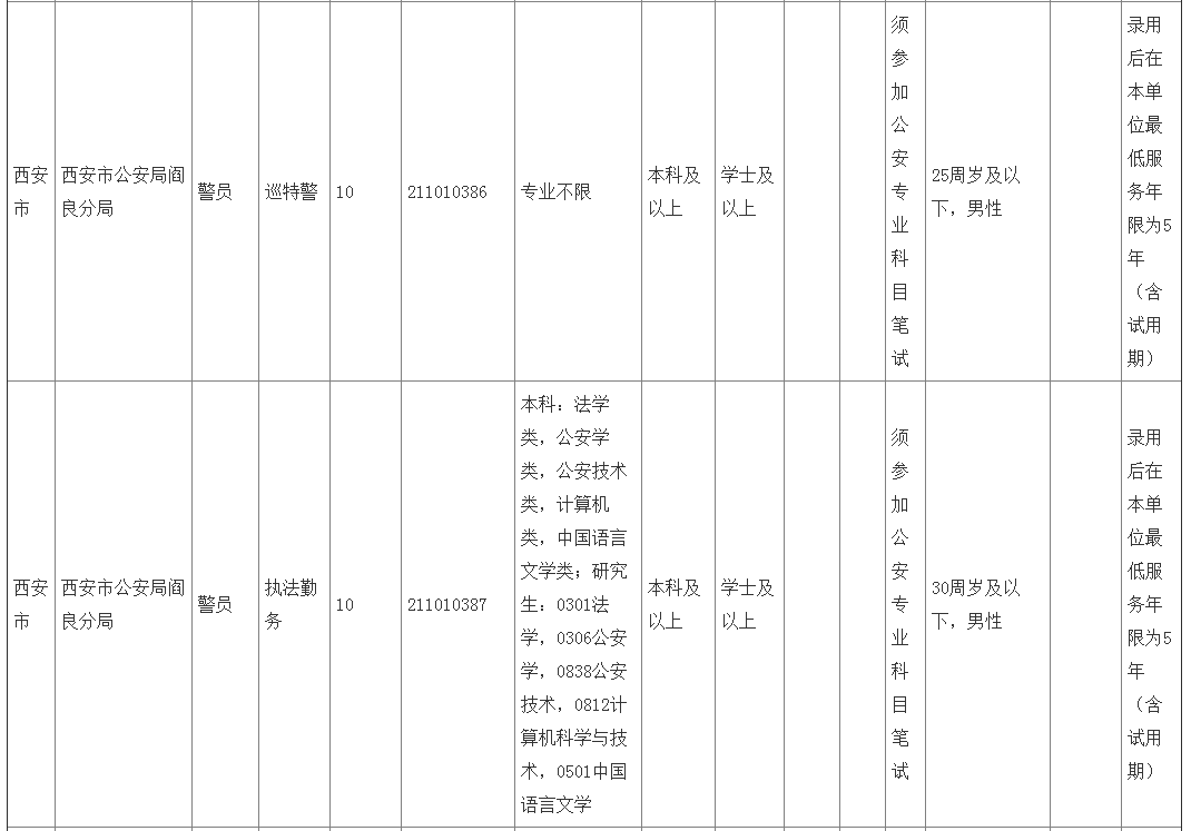 公务员录用规定深度解读，20条核心要点解析