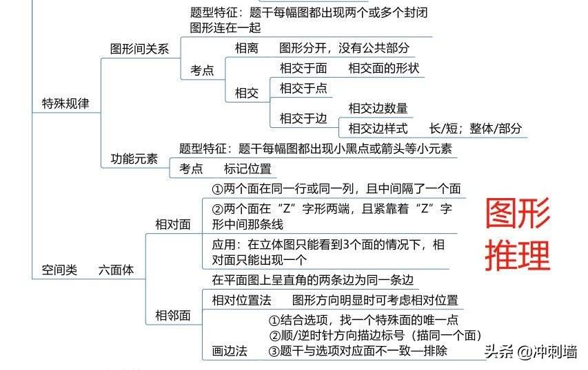 公务员考试题型比例与重要性解析