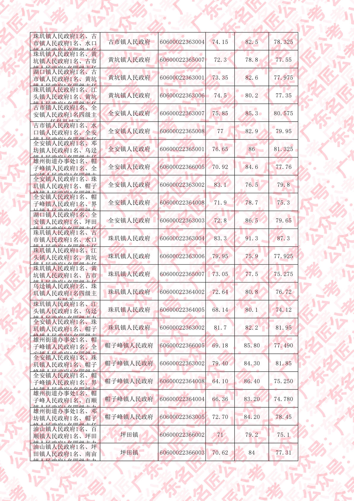 国家公务员进面分数线趋势分析，影响与应对策略（2023版）