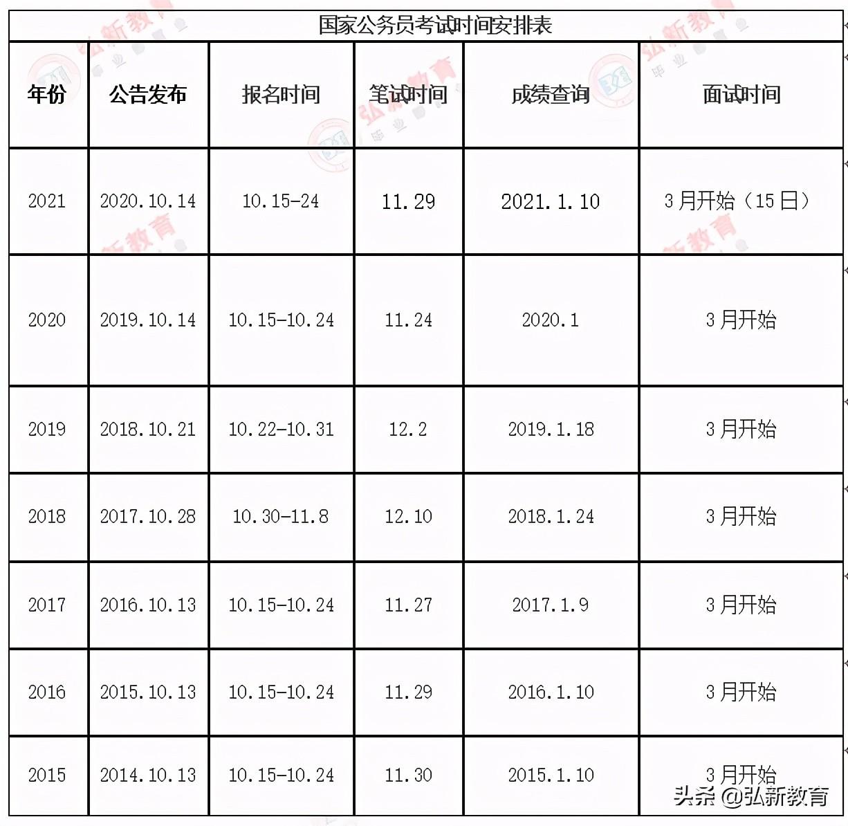 XXXX年公务员考试时间与报名时间解析与探讨