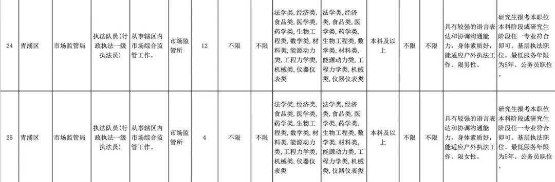 上海公务员报名时间详解