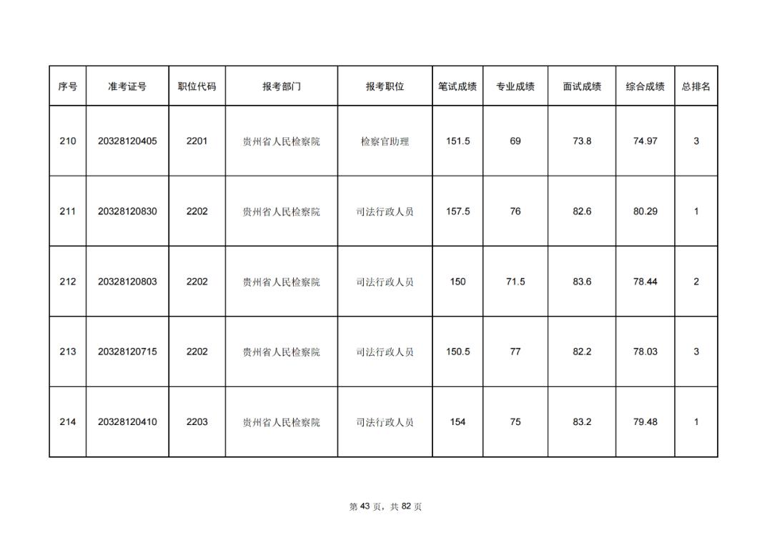 全面解读公务员考试成绩查询，如何查看成绩排名及解析分数细节