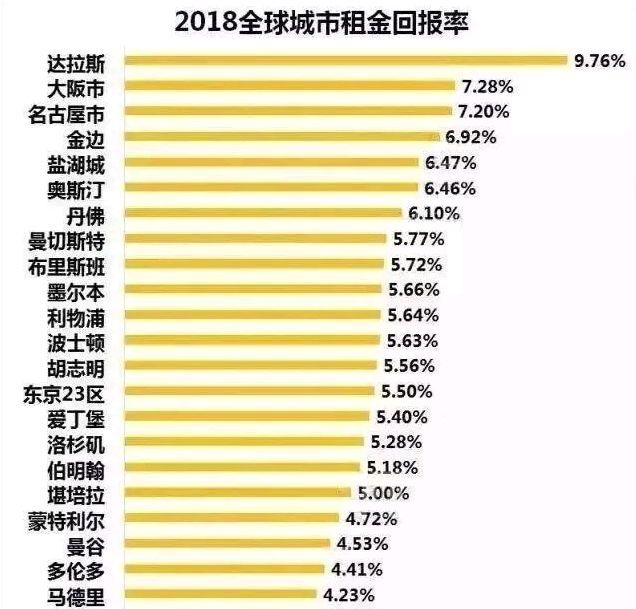 专家解析，房价底部阶段分析，未来走势展望