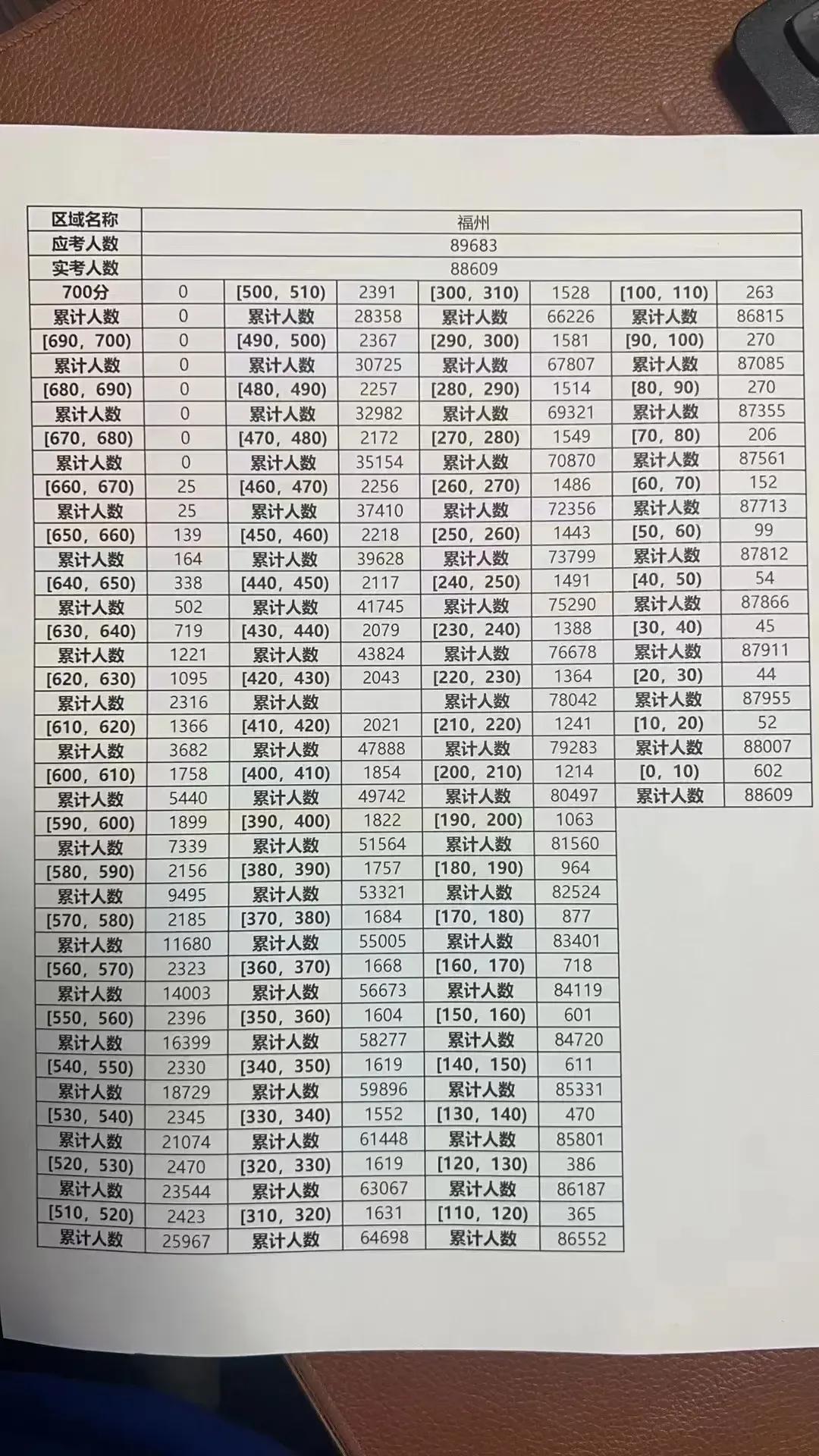 2023年公务员考试成绩查询时间探讨