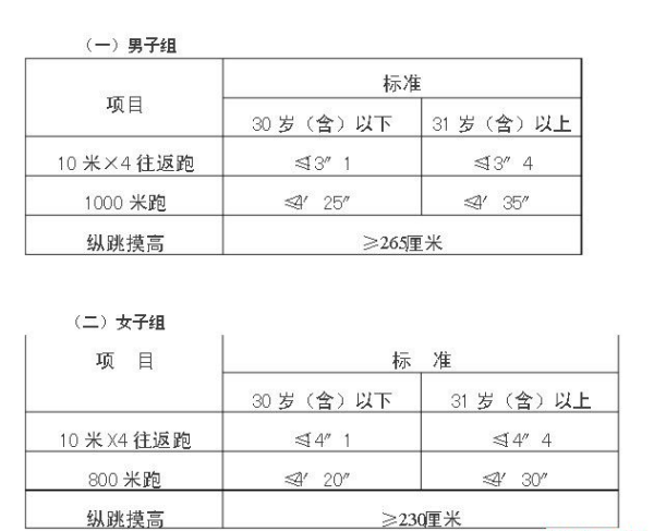 公务员录用体检通用标准执行，公共服务健康的坚固基石保障