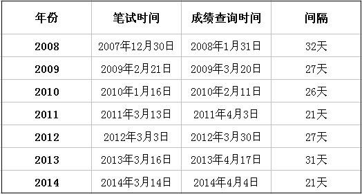 公务员考试分数公布，期待与焦虑的等待