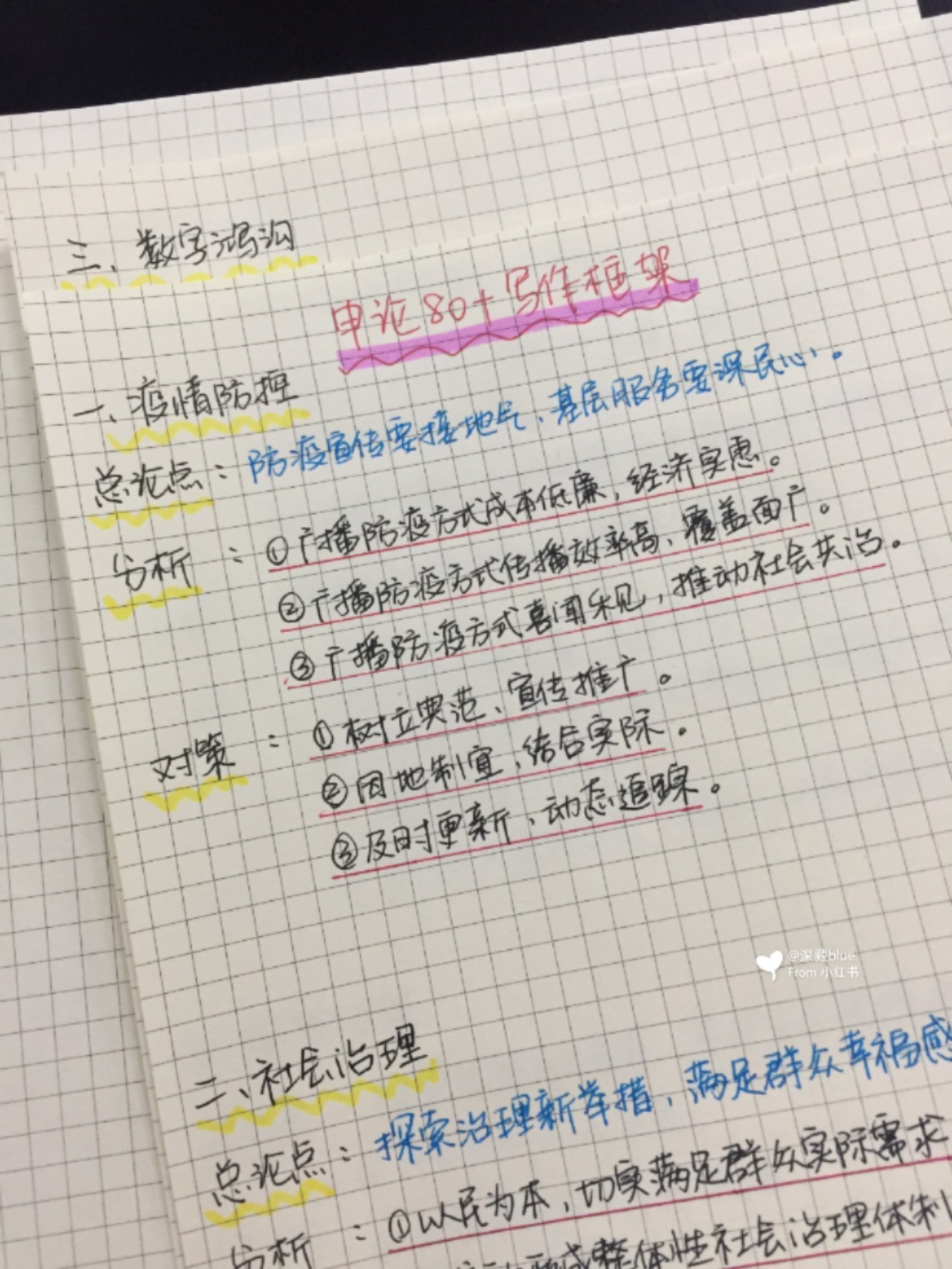 申论写作框架，构建逻辑清晰与高效表达的基石