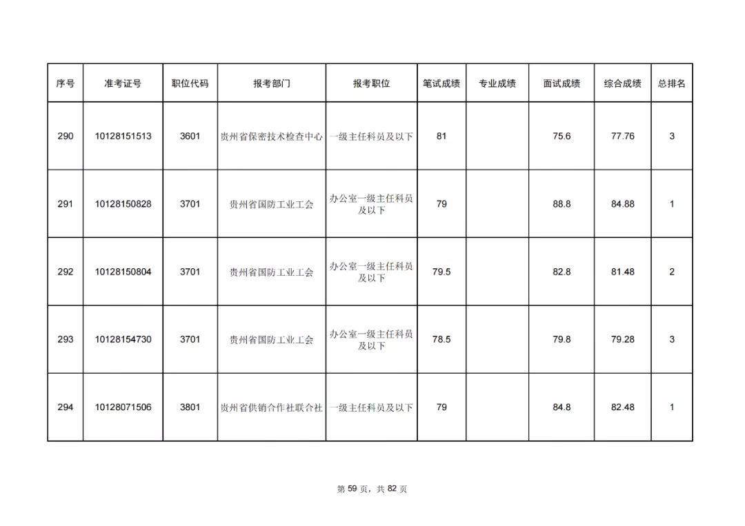 公务员笔试成绩公示制度，保障透明度与公正性的重要举措