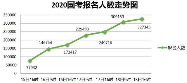 公务员考试趋势深度解析与探析