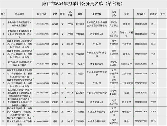 大连市公务员录用名单公布，精英选拔，共创未来新篇章