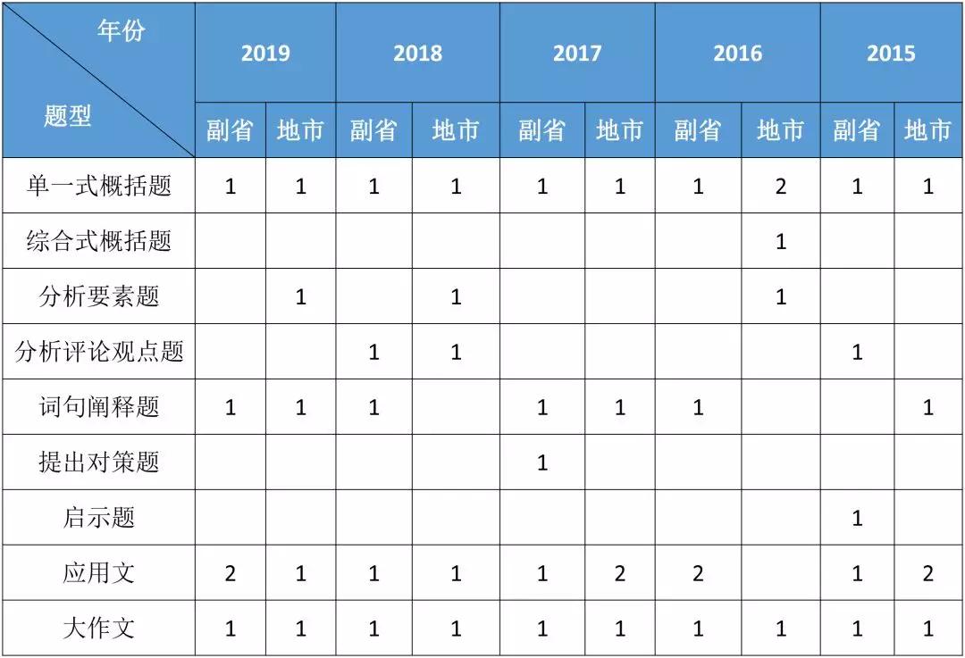 国考申论考点分布与应对策略详解