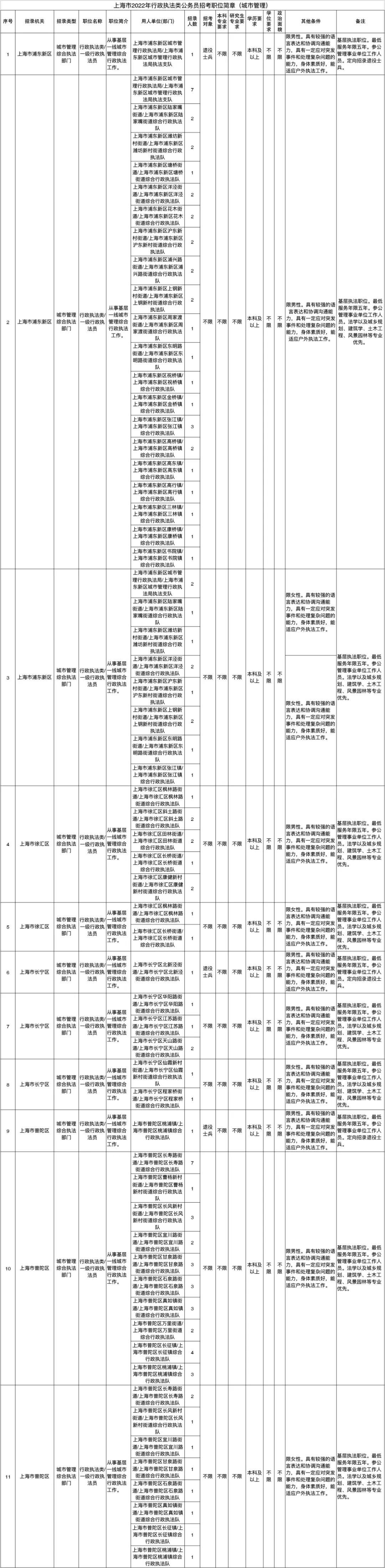 上海市公务员考试报名官网探索指南