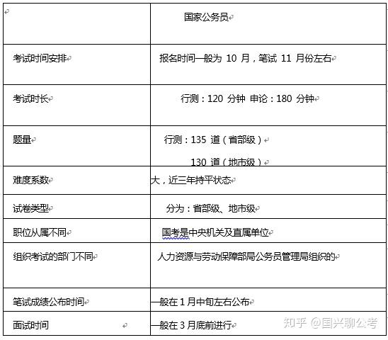 公务员备考规划，题型计划表与高效备考策略