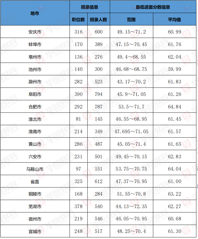 安徽省考130分能否进入面试环节？深度解析与探讨