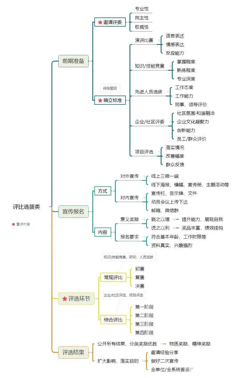 公务员结构化面试得分计算详解，方法与要素分析