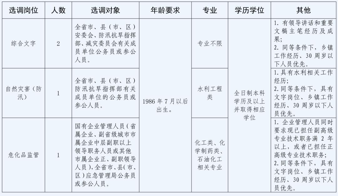 公务员考试资料电子版获取途径与整理攻略