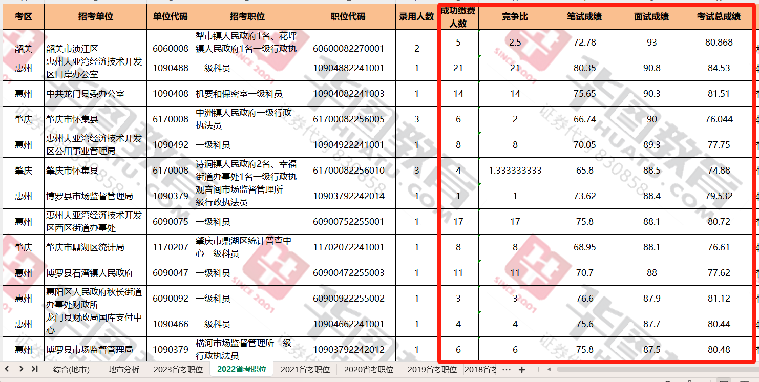 2024公务员岗位招录表展望与深度解读