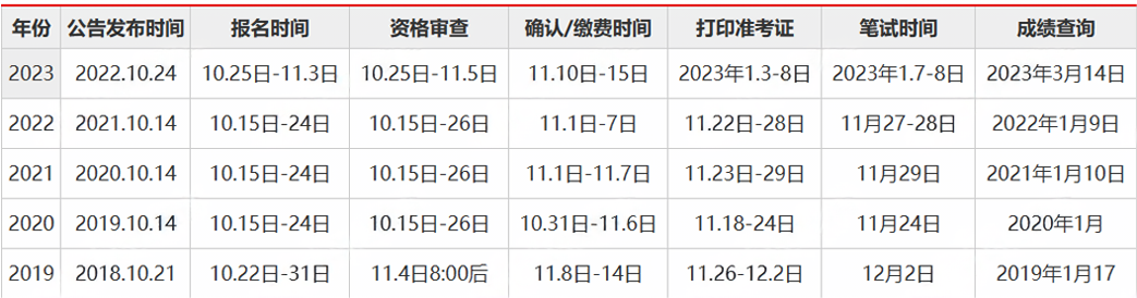 2025年国考时间查询入口及信息解析大全