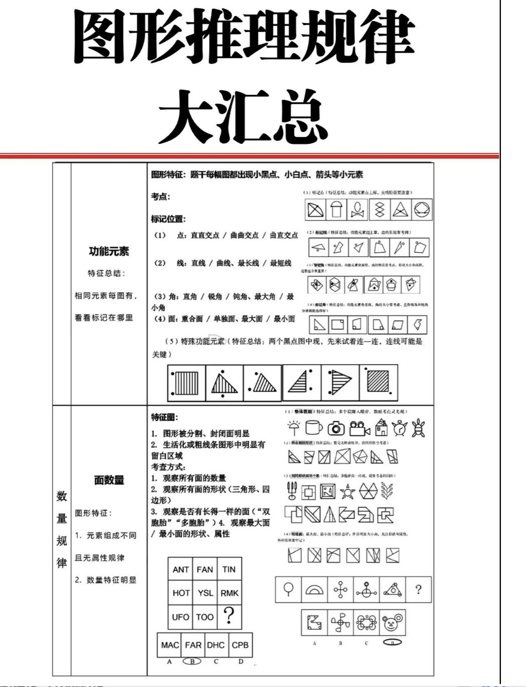 备战国考，聚焦2024行测重点题库攻略实战指南