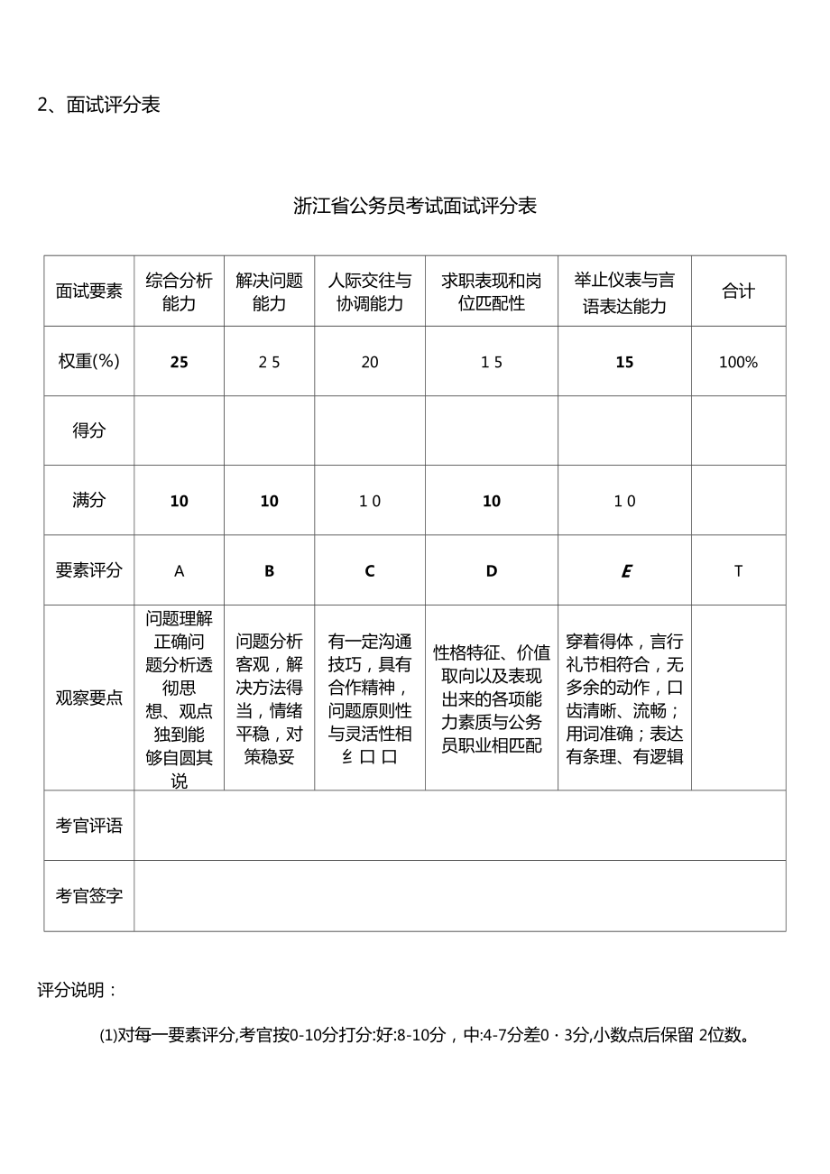 公务员结构化面试评分标准全面解析