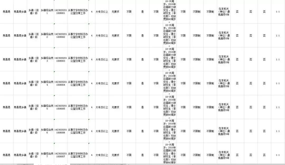 公务员招考岗位职位表全面解析