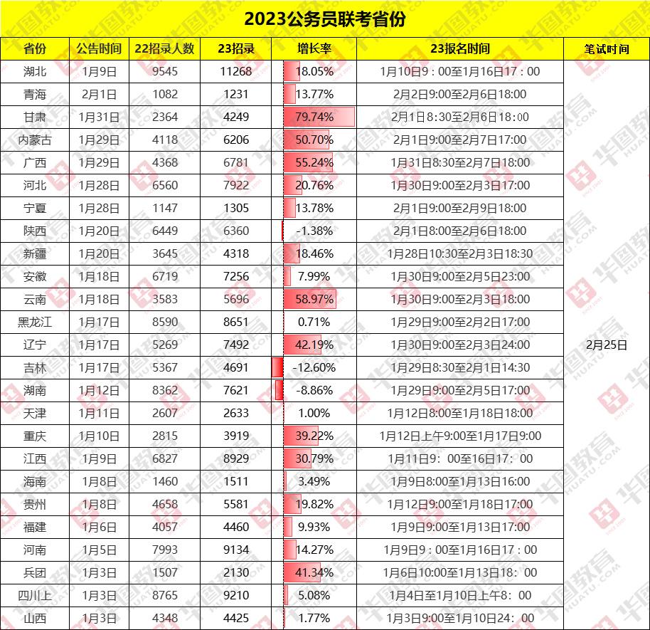 2024年公务员考试题库全面解析及答案汇总