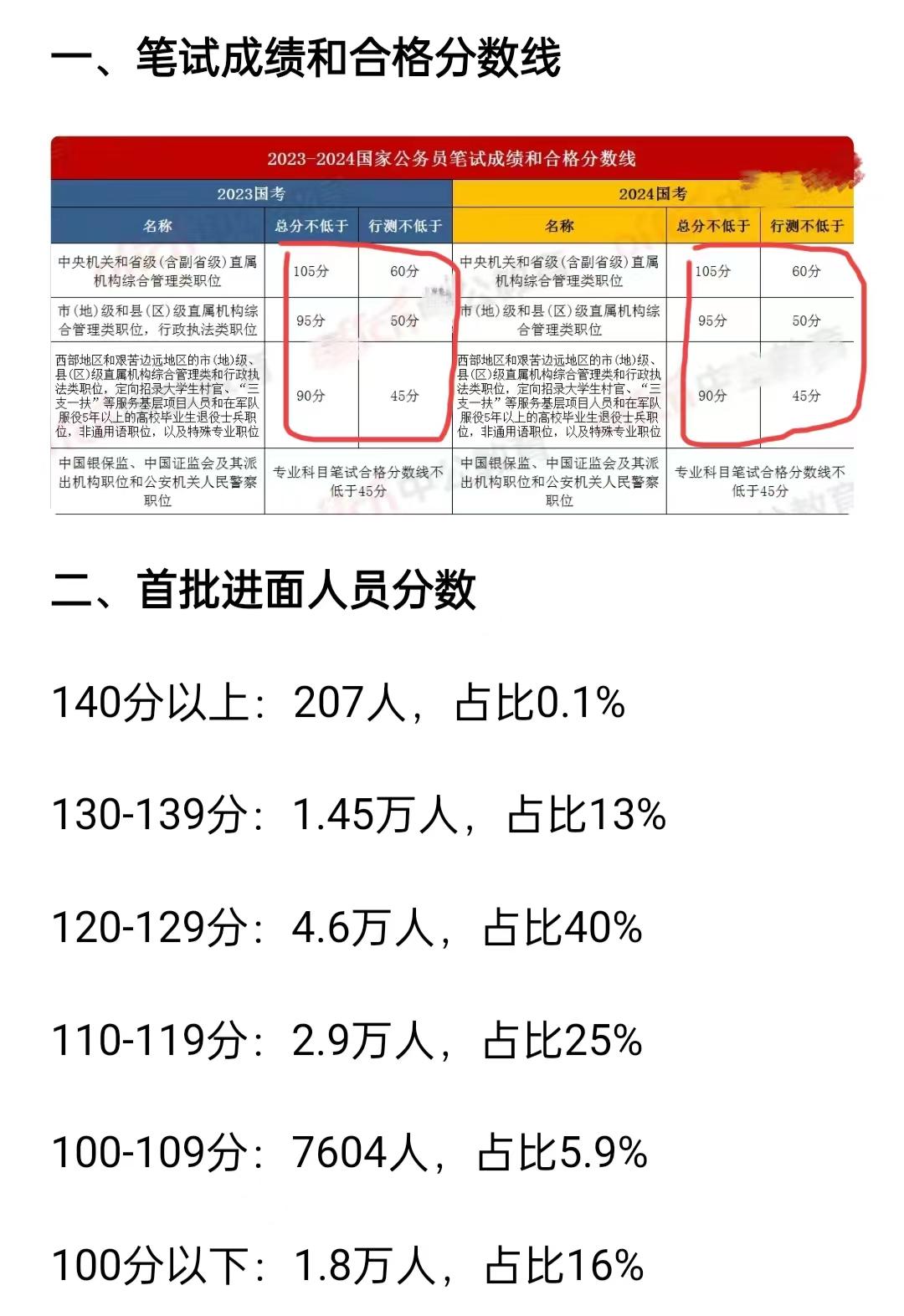 2024年国考成绩名单公布，分析与解读