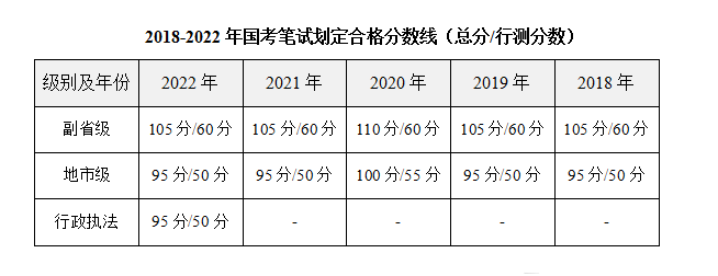 国家公务员考试成绩合格线详解，标准、影响因素与应对策略