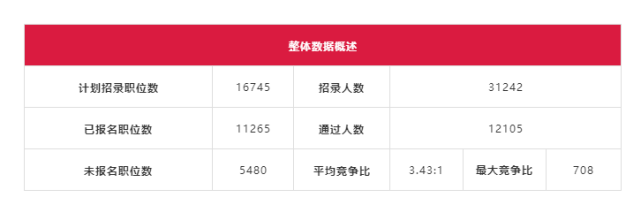 国考报名费用详解，费用标准、支付方式及注意事项（2022版）