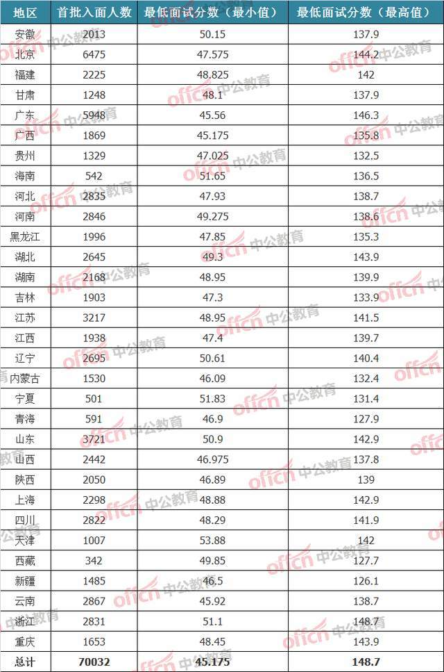 国考笔试合格分数线，标准与评估详解