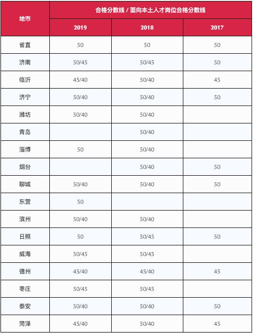 公务员考试行测分数构成与重要性深度解析