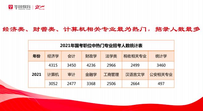 应届生国考报名所需资料详解