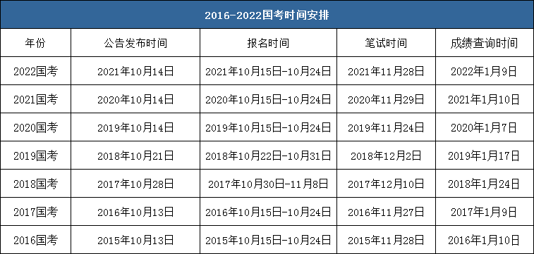 公务员考试通过率分析，探索2023年趋势与挑战及应对策略