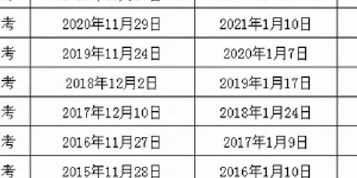 2022年国考成绩公布时间解析