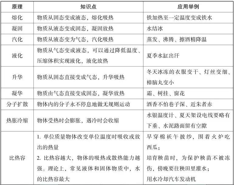 公考文化常识大全，知识底蕴助力公职考试成功