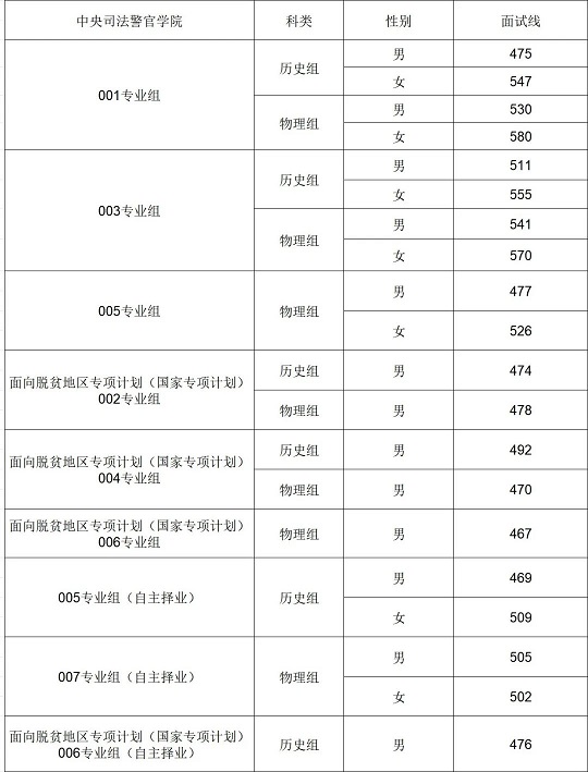 2024年安徽省考进面分数线预测与探讨