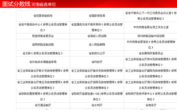 河南省考进面分数线各岗位深度解析