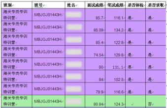 公务员考试通过率深度解析，数据与影响因素探究