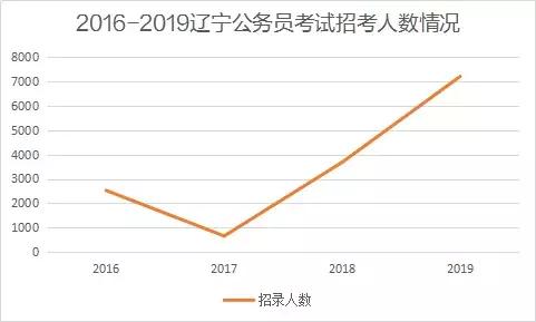 在职公务员备考计划时间表，高效学习安排与时间表规划指南