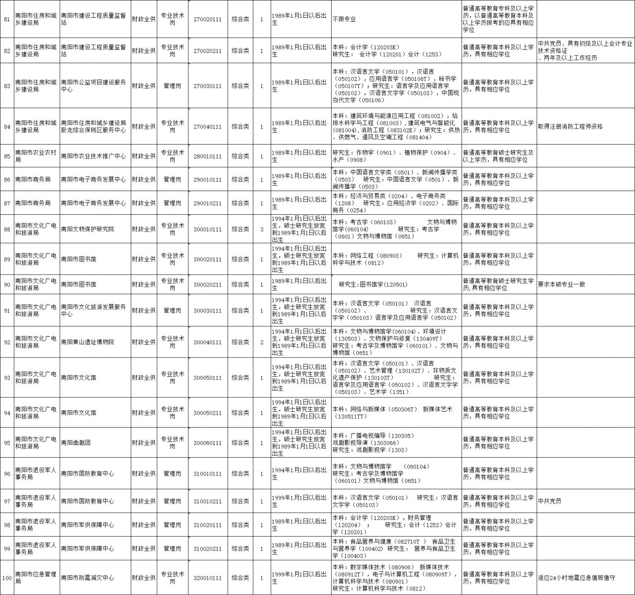 河南省省考职位表深度解析，机遇与挑战展望（基于2024年岗位分析）