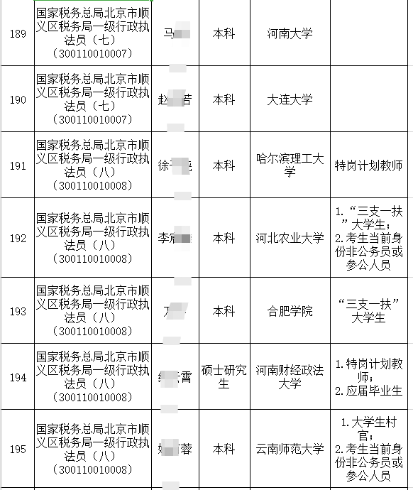 税务公务员录用名单公示，新一批税务人才即将入职