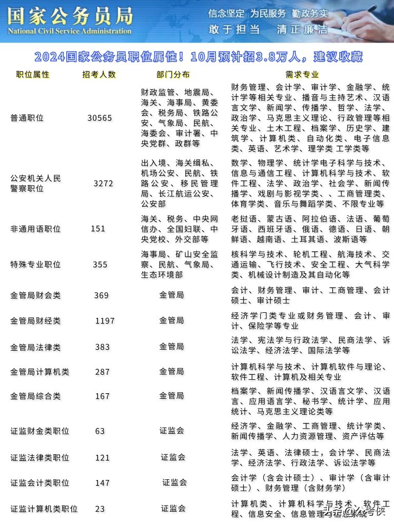 2024年公务员政审材料准备详细指南