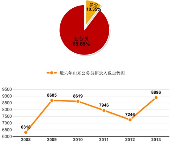 公务员行业趋势深度解析