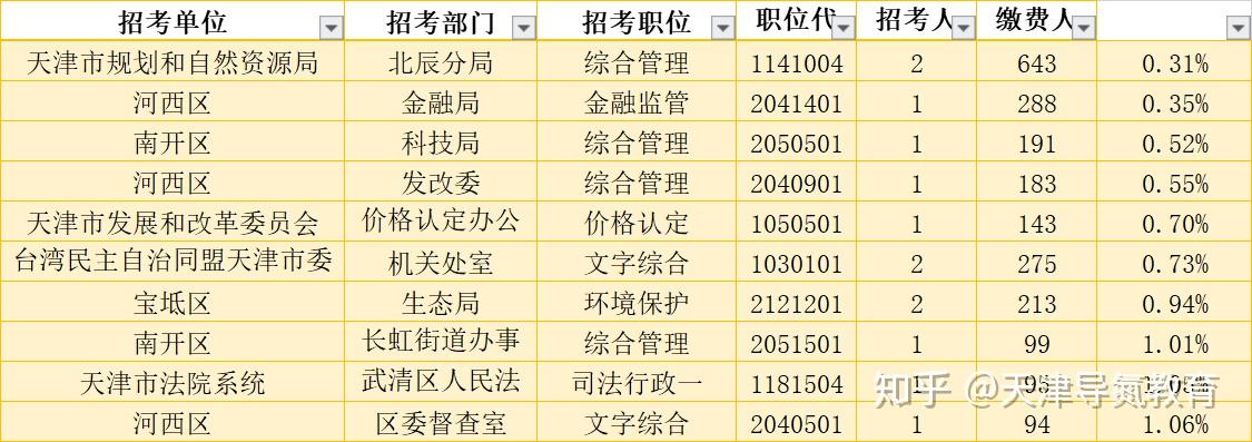 天津公务员难度解析，挑战与机遇并存